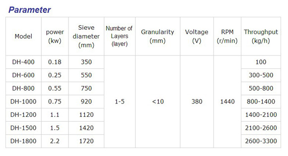 rotary vibration sieve