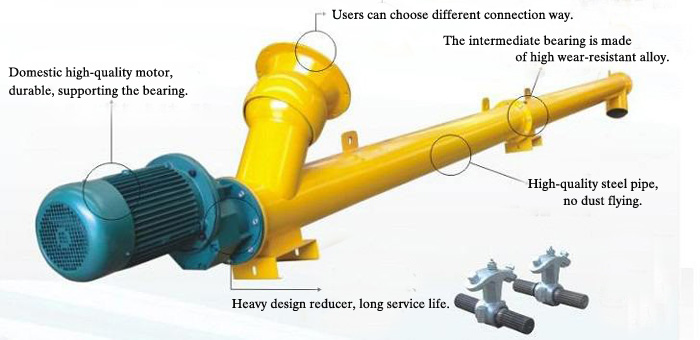 Horizontal screw conveyor internal structure diagram