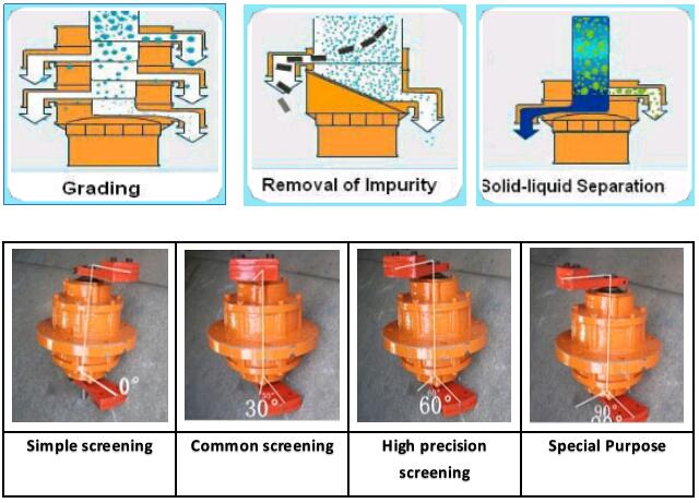 working principle of vibrating sifter machine
