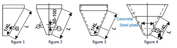 A schematic diagram of the installation sequence of the silo wall vibrator for the concrete silo.