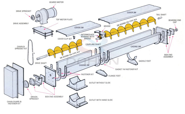 screw conveyor