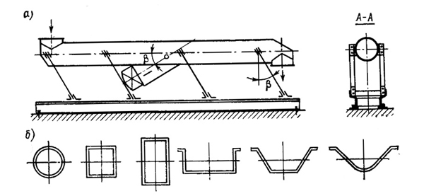 vibrating conveyors